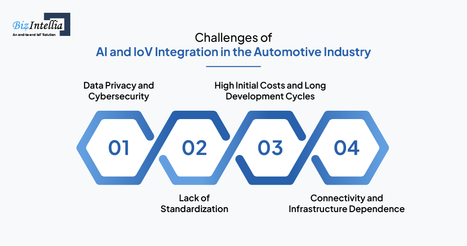 challenges-of-ai-and-iov-integration-in-the-automotive-industry