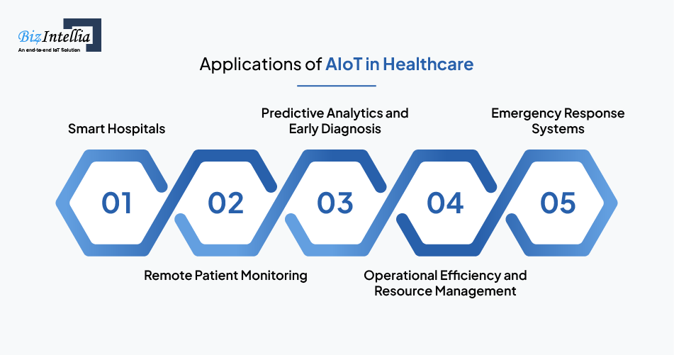 applications-of-aiot-in-healthcare