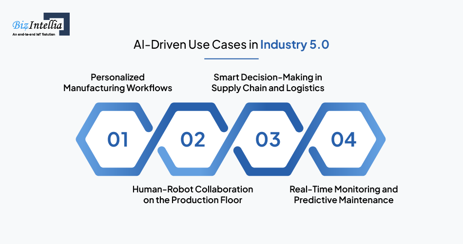 ai-driven-use-cases-in-industry-5-0