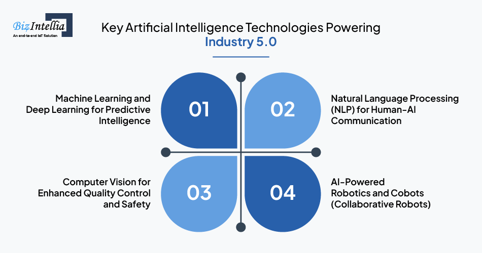 key-artificial-intelligence-technologies-powering-industry-5-0